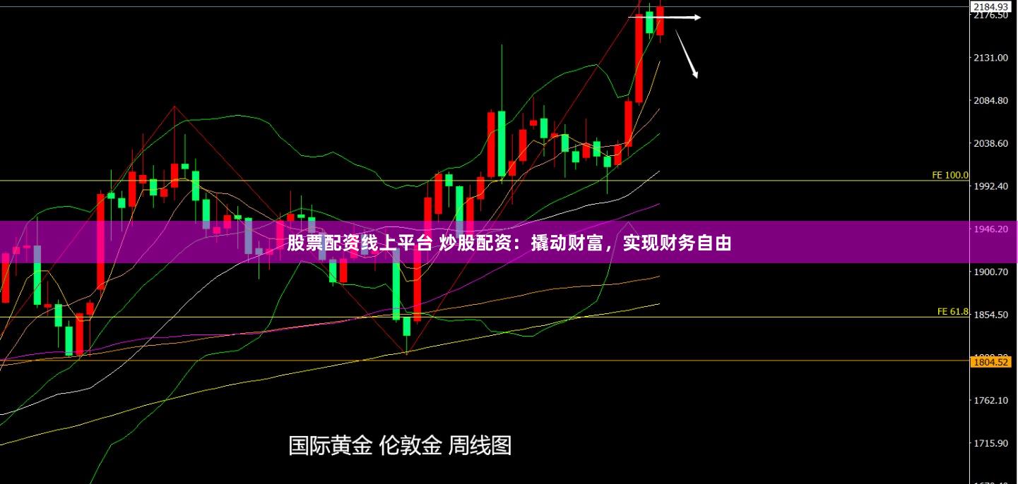 股票配资线上平台 炒股配资：撬动财富，实现财务自由