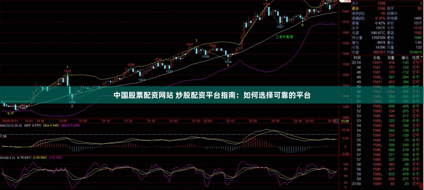 中国股票配资网站 炒股配资平台指南：如何选择可靠的平台