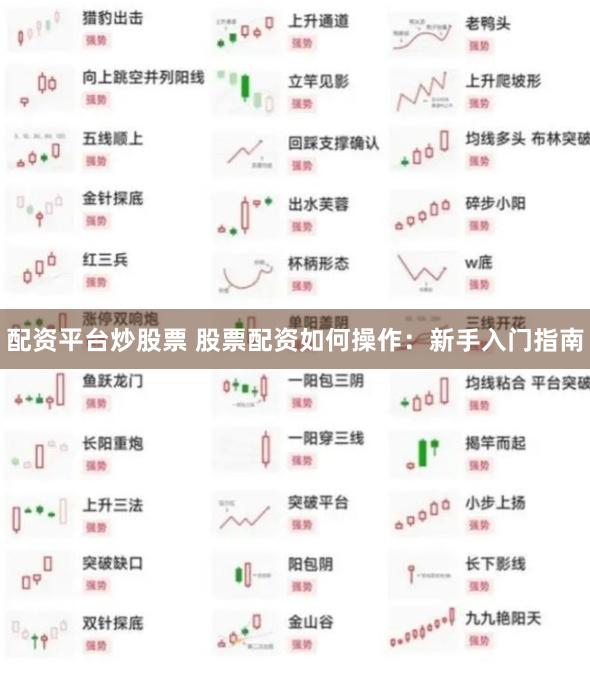 配资平台炒股票 股票配资如何操作：新手入门指南