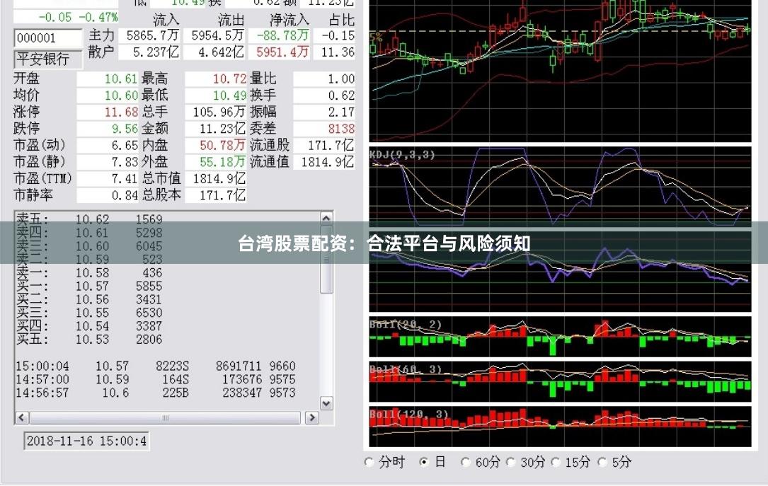 台湾股票配资：合法平台与风险须知