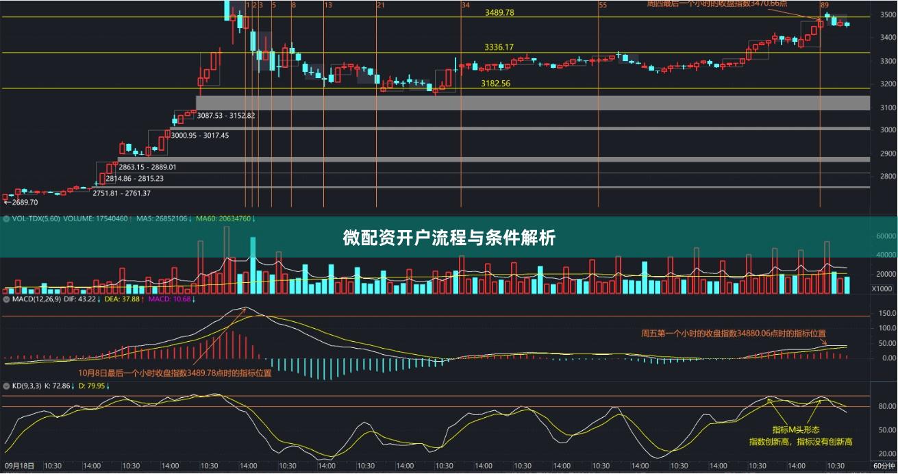 微配资开户流程与条件解析