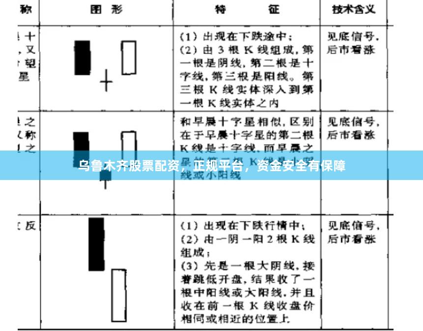 乌鲁木齐股票配资，正规平台，资金安全有保障